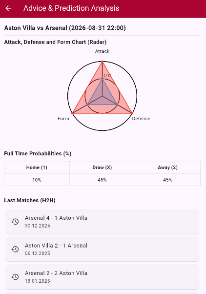 Advice & Prediction Analysis — 攻撃・守備・フォームのレーダーと1X2。